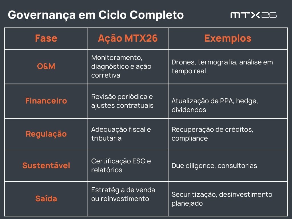 Gestão de Usinas Solares
