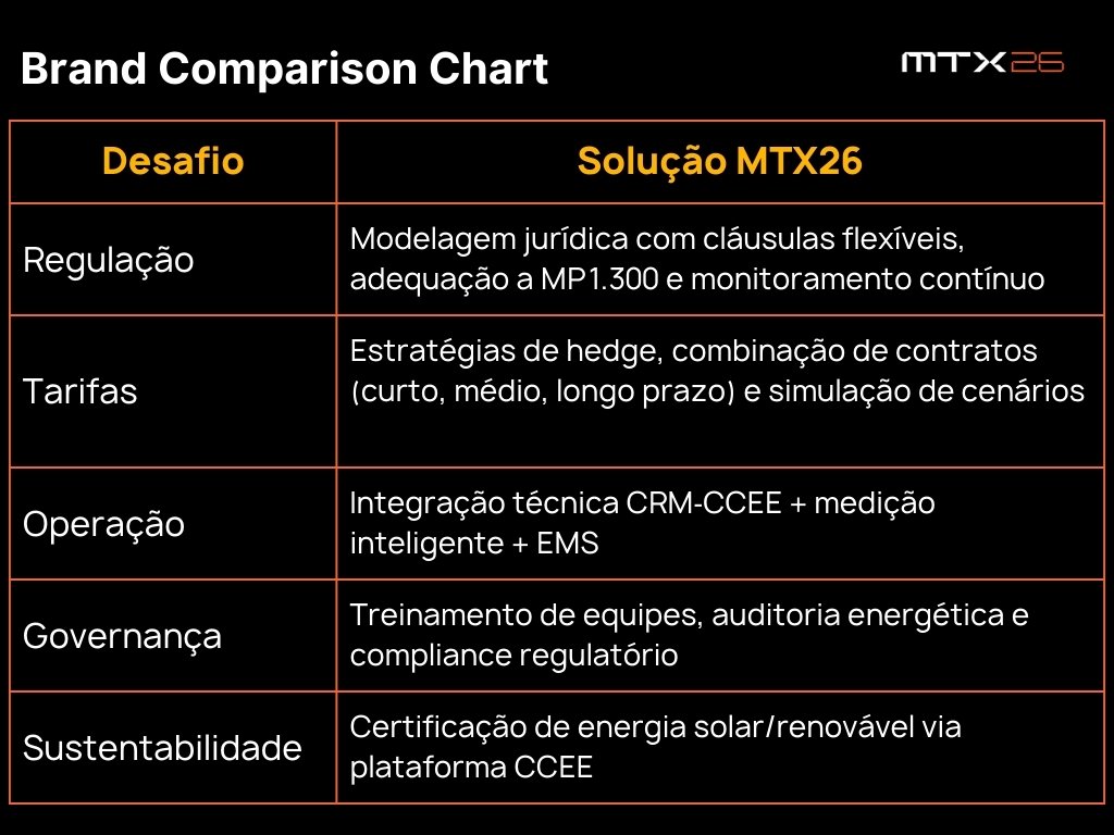 Expansão do Mercado Livre de Energia