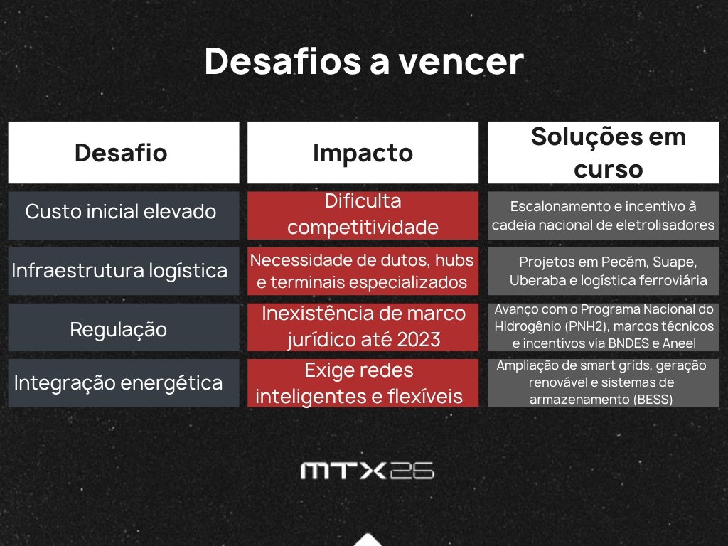 Hidrogênio verde