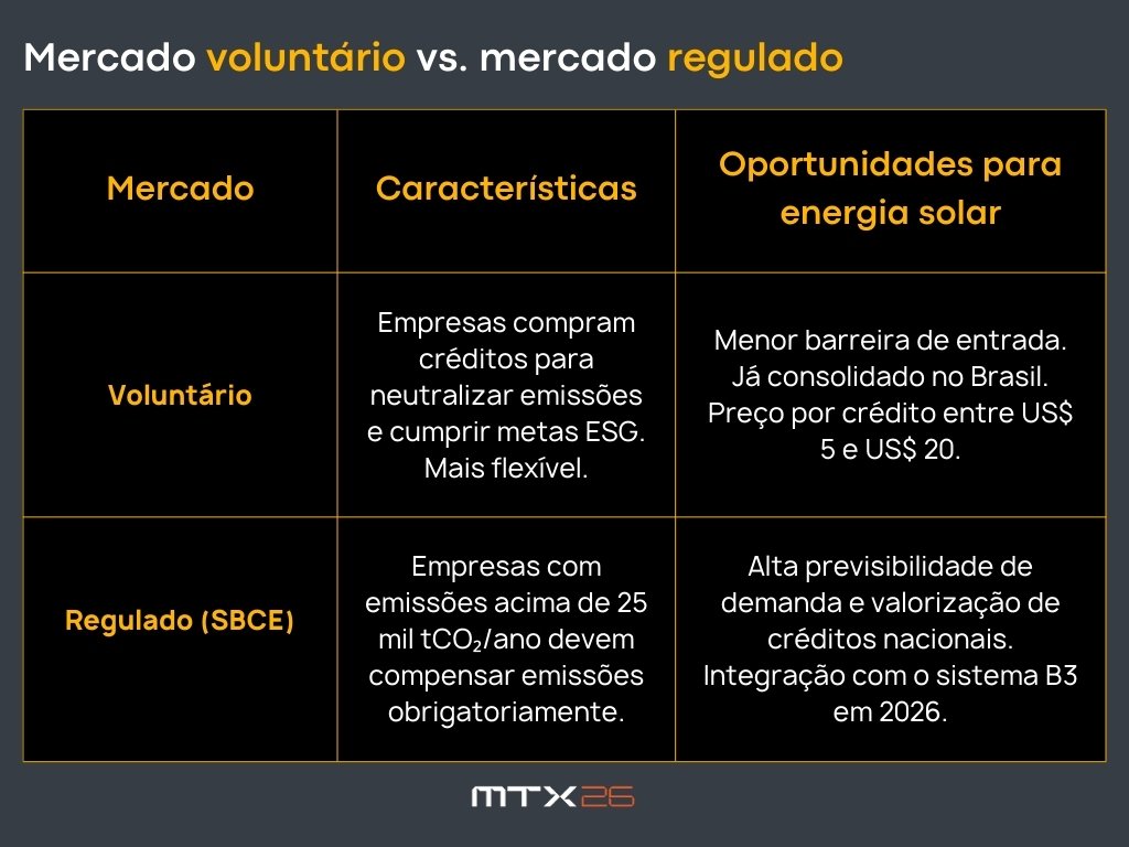 Mercado de carbono 