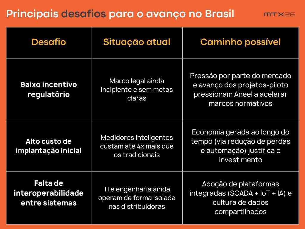 Smart Grids