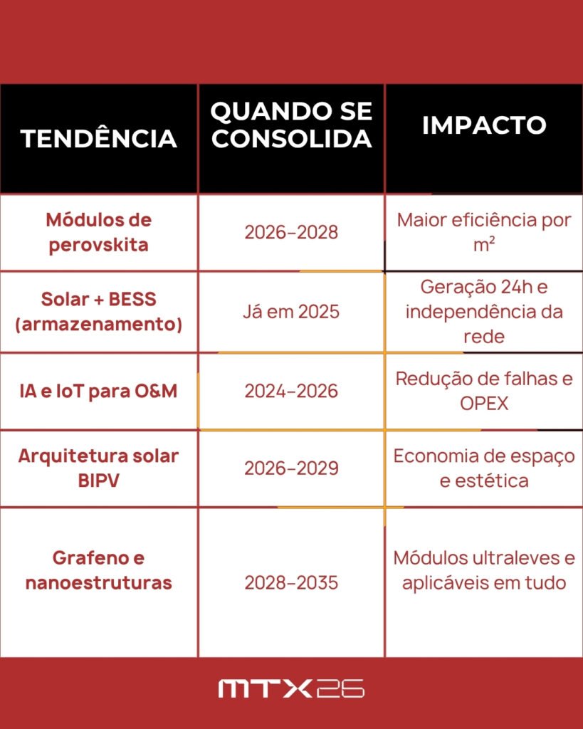 Tecnologias Emergentes em Energia Solar