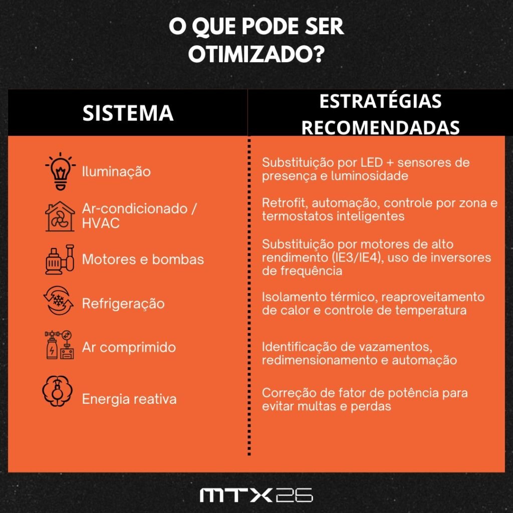 Eficiência Energética para Empresas