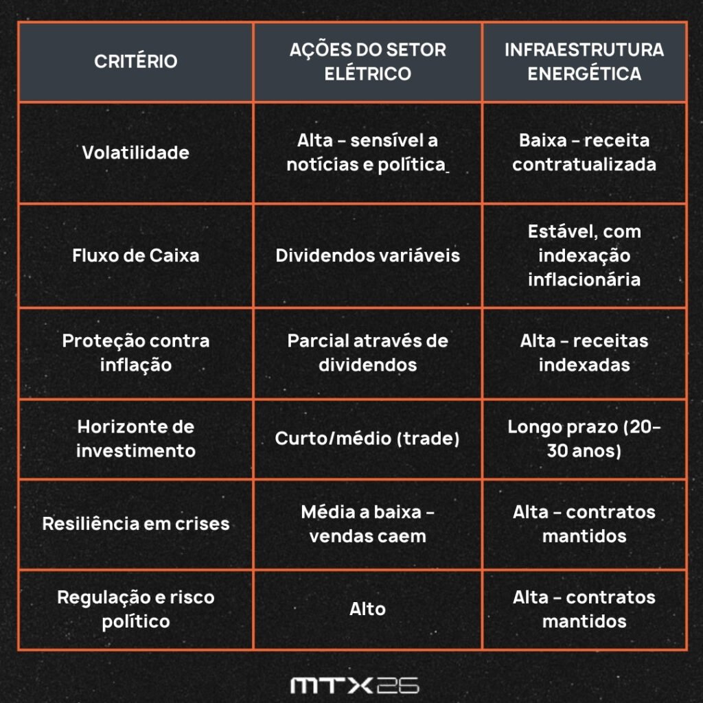 Infraestrutura Energética
