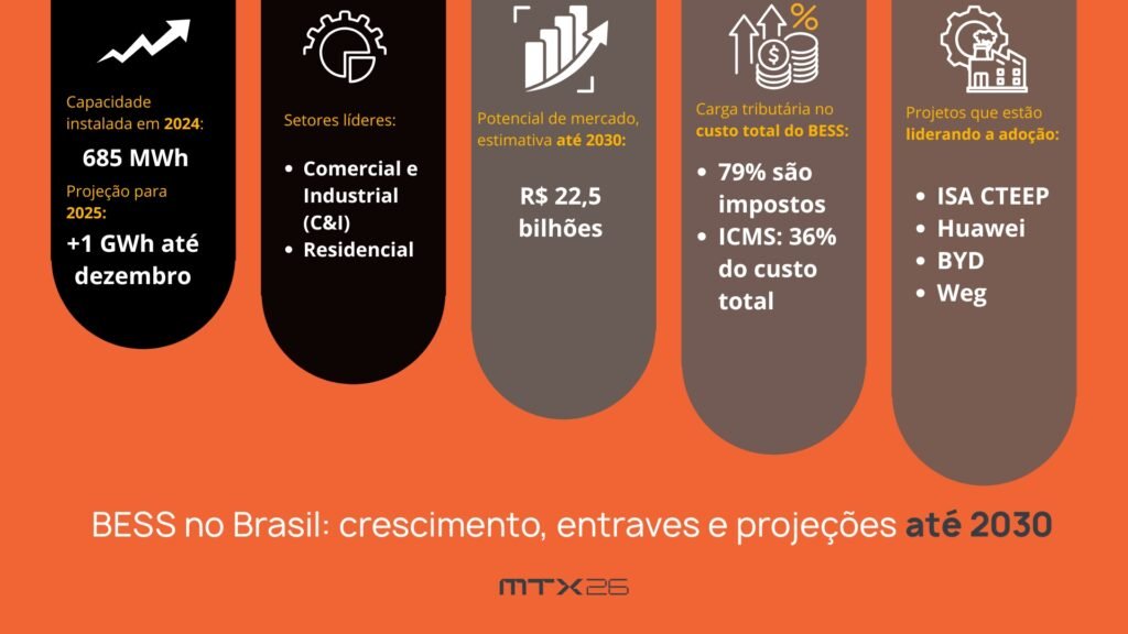 Sistemas BESS